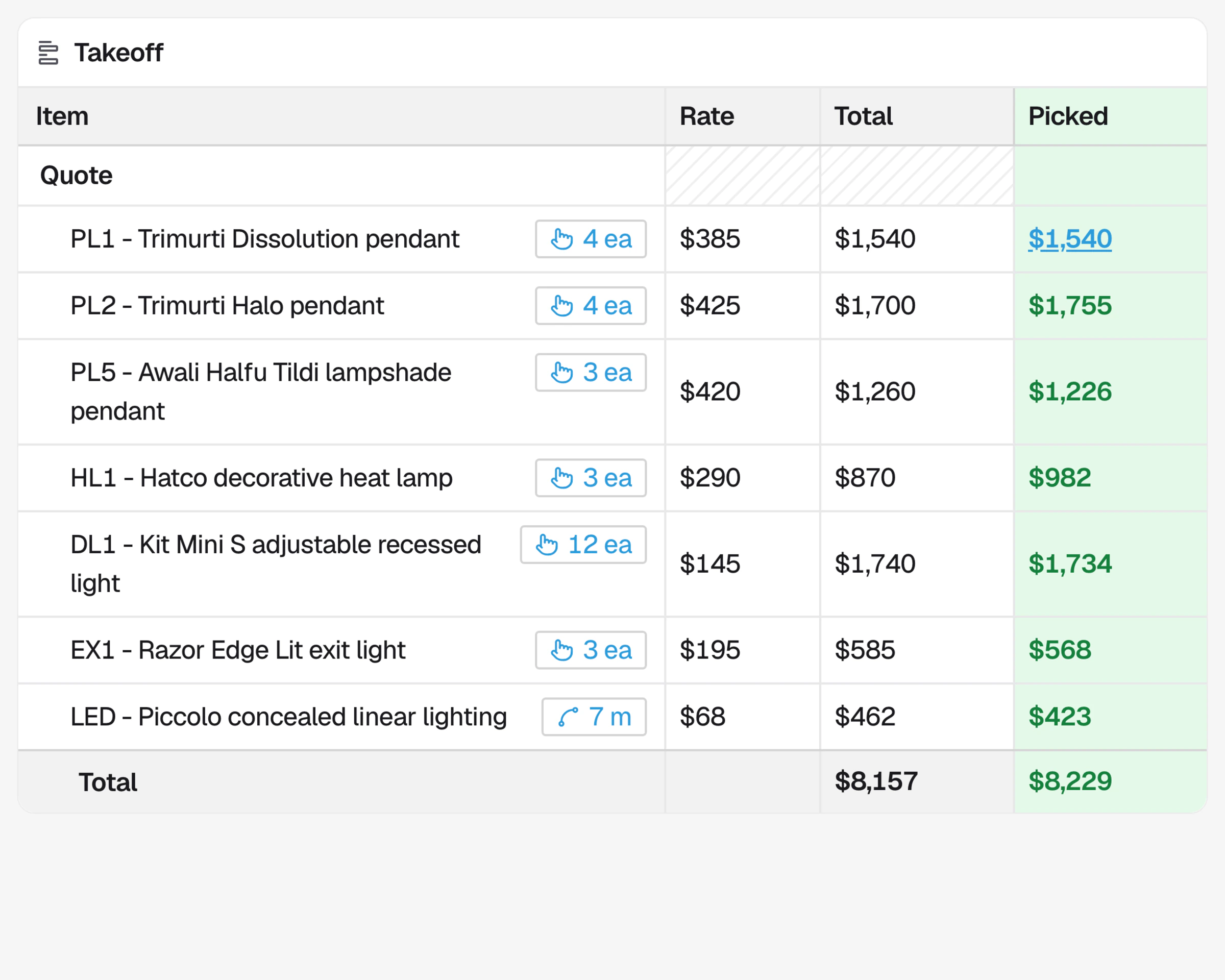 Your takeoff’s rates and totals beside the picked price for each line